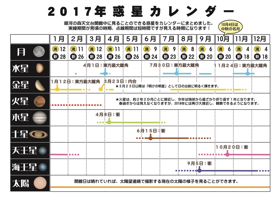 2017年惑星カレンダーを更新しました トピックス りくべつ宇宙地球科学館 銀河の森天文台