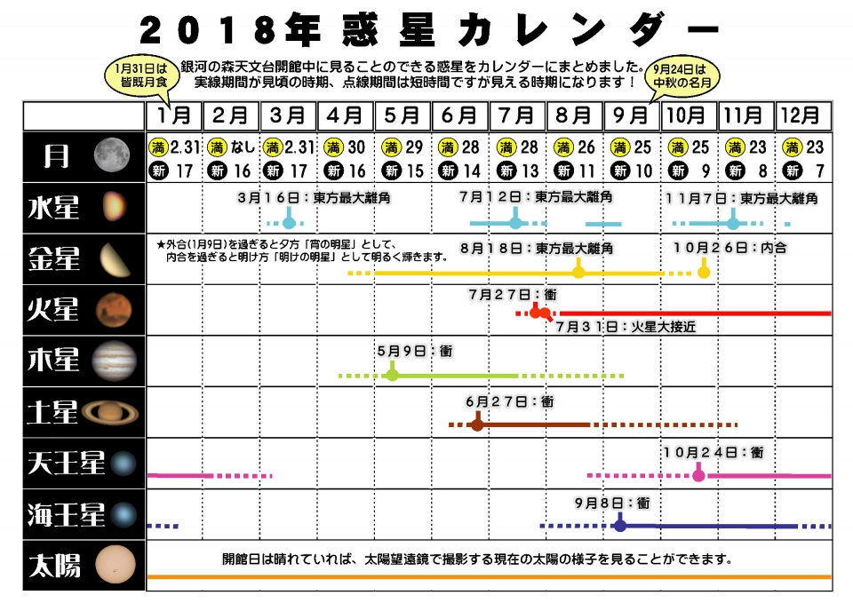 2018年惑星カレンダー