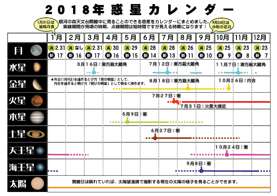 2018年惑星カレンダーを更新しました トピックス りくべつ宇宙地球