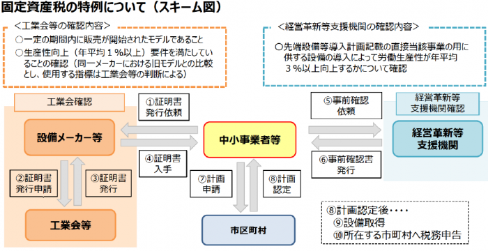 スキーム図