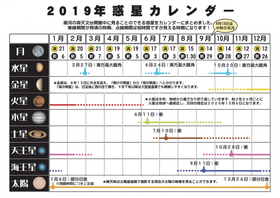 19年惑星カレンダーを更新しました トピックス りくべつ宇宙地球科学館 銀河の森天文台