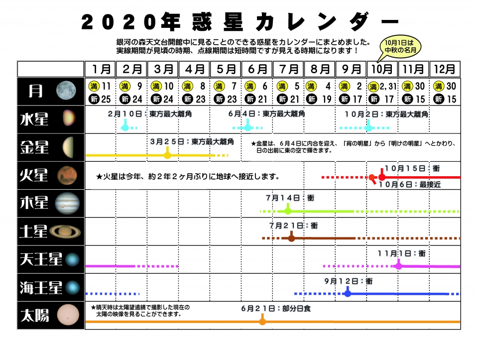 2020年惑星カレンダー（軽量版）