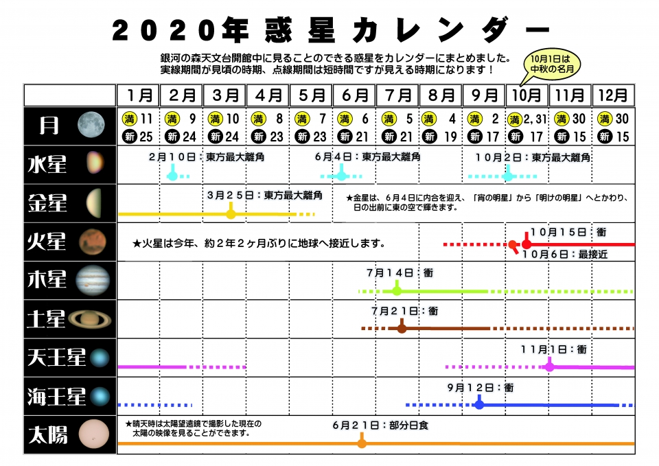 年惑星カレンダーを更新しました トピックス りくべつ宇宙地球科学館 銀河の森天文台