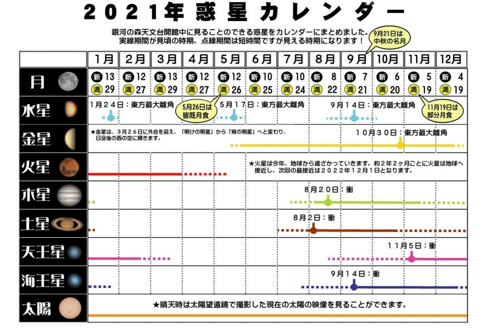 21年惑星カレンダーを更新しました トピックス りくべつ宇宙地球科学館 銀河の森天文台