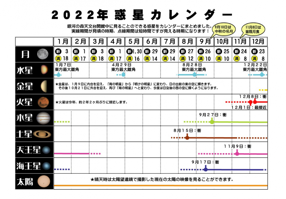 2022年惑星カレンダー