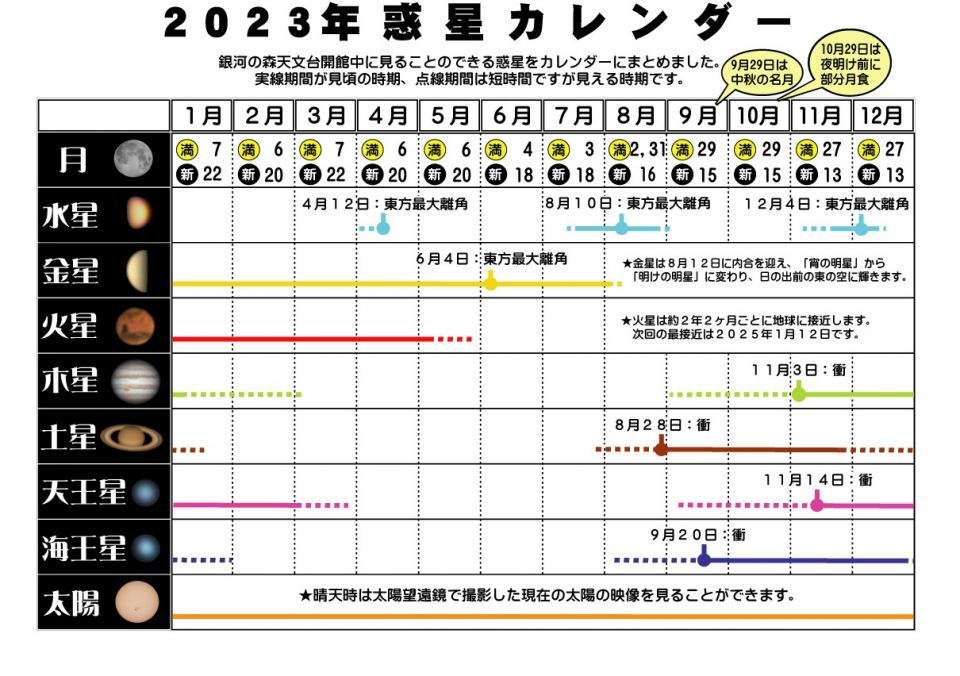 2023年惑星カレンダー