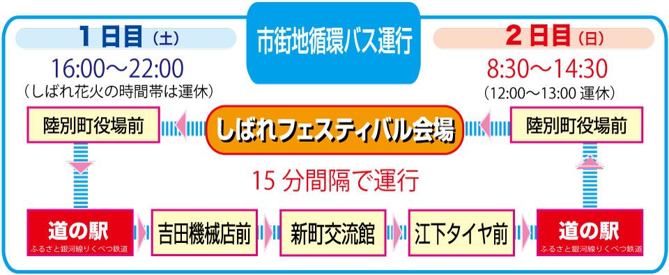 町内順化バス経路