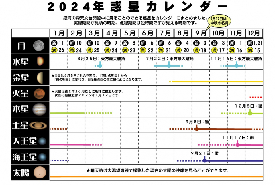 2024年惑星カレンダー