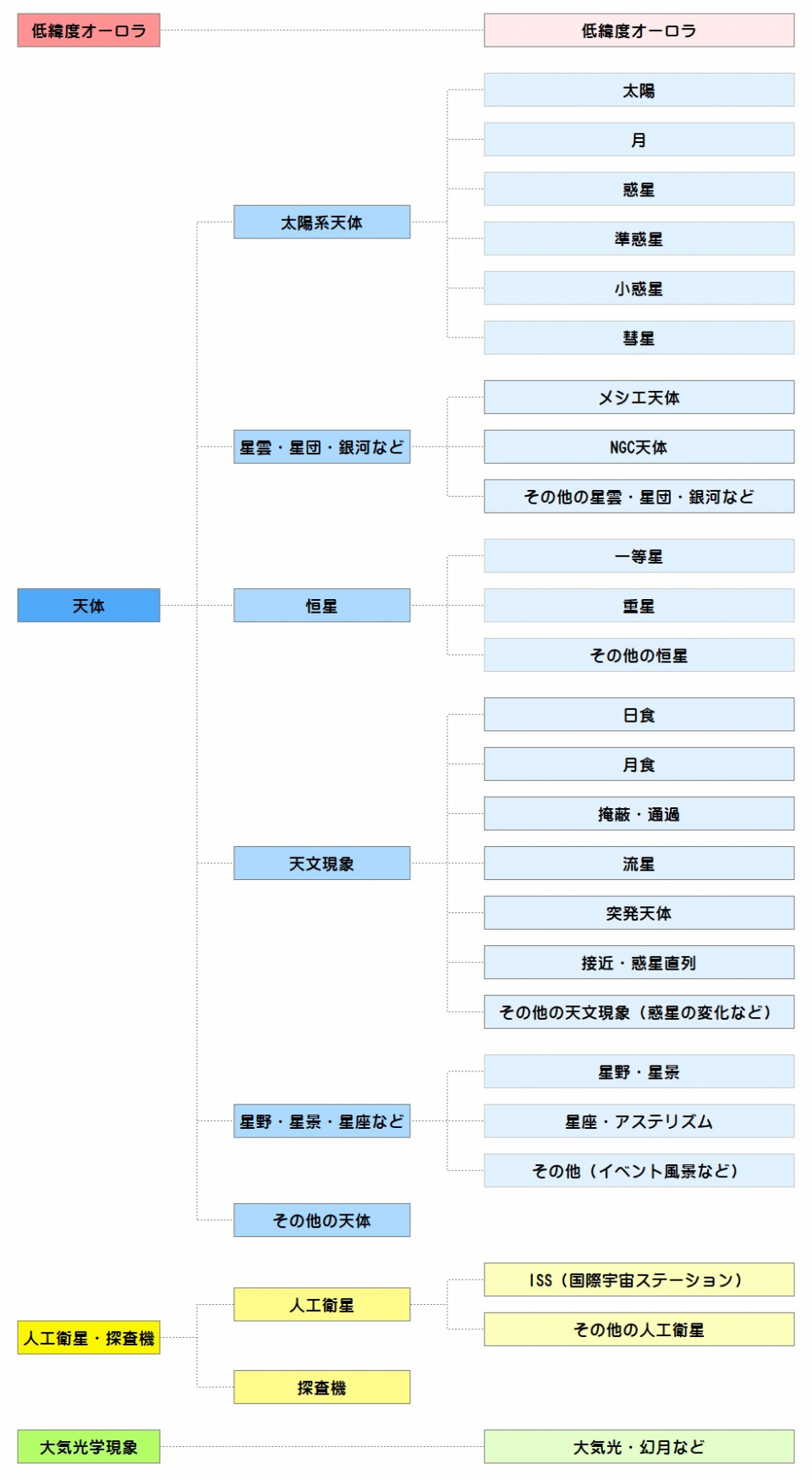 画像階層図