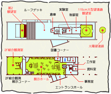 天文台案内図