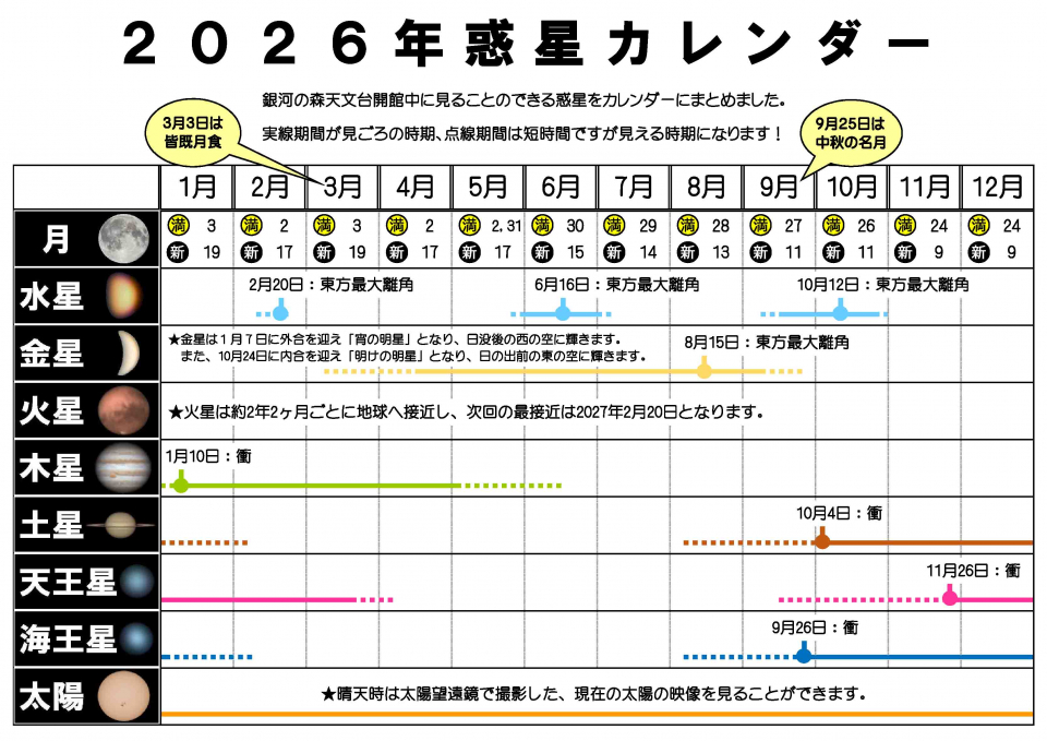 2026年惑星カレンダー