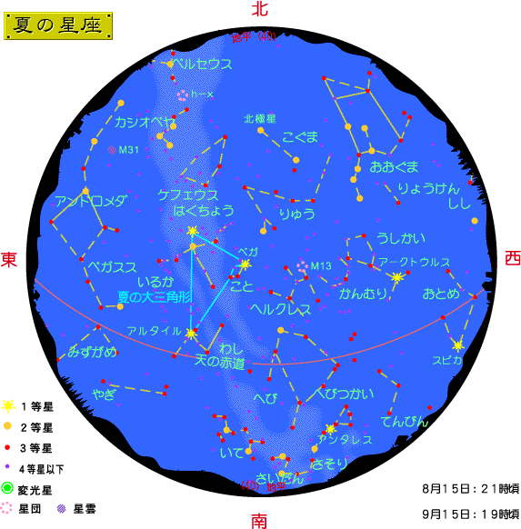 夏の星座