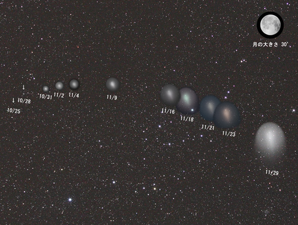 ホームズ彗星の動きと大きさの変化