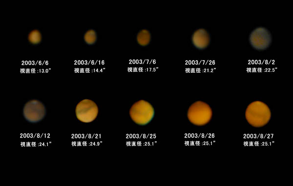 火星接近に伴う大きさの移り変わり