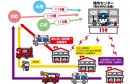 ※通報から出動の流れ